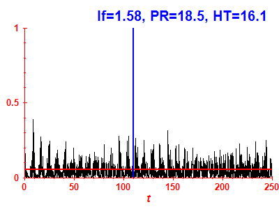 Survival probability
